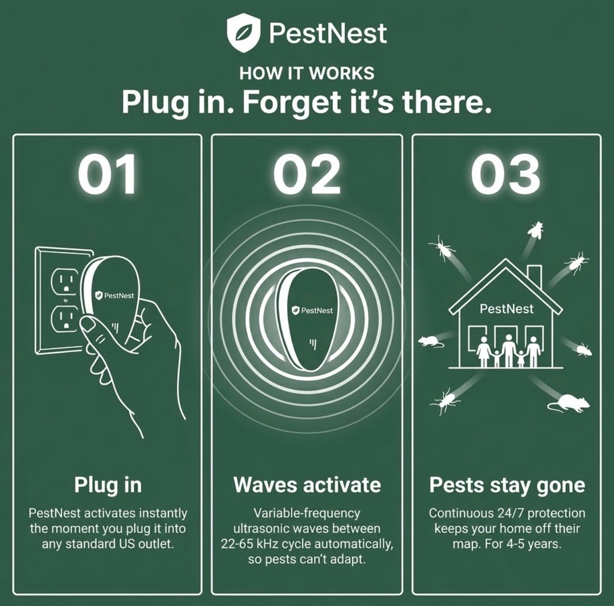 PestNest™ Ultrasonic Pest Repeller