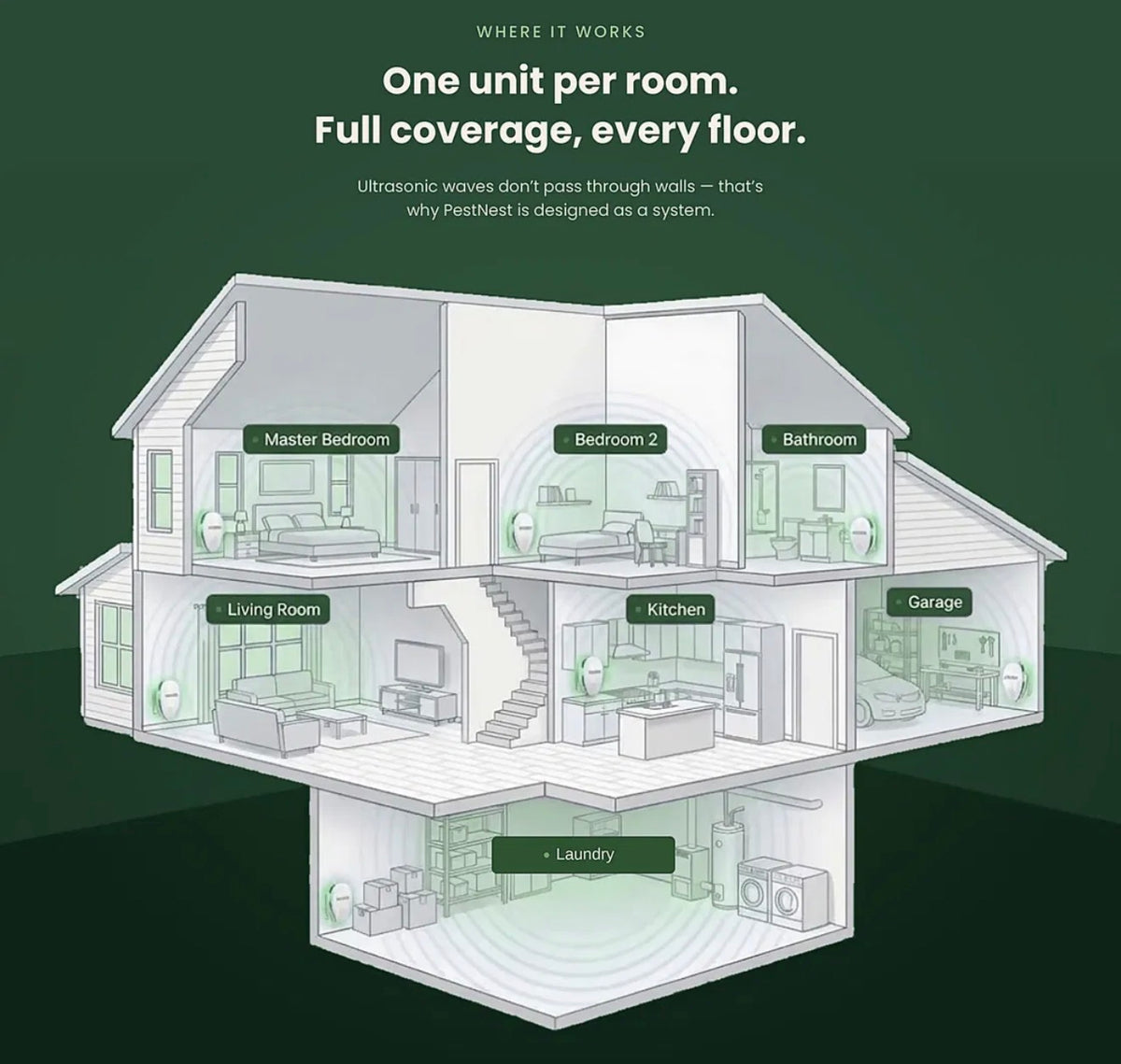 PestNest™ Ultrasonic Pest Repeller